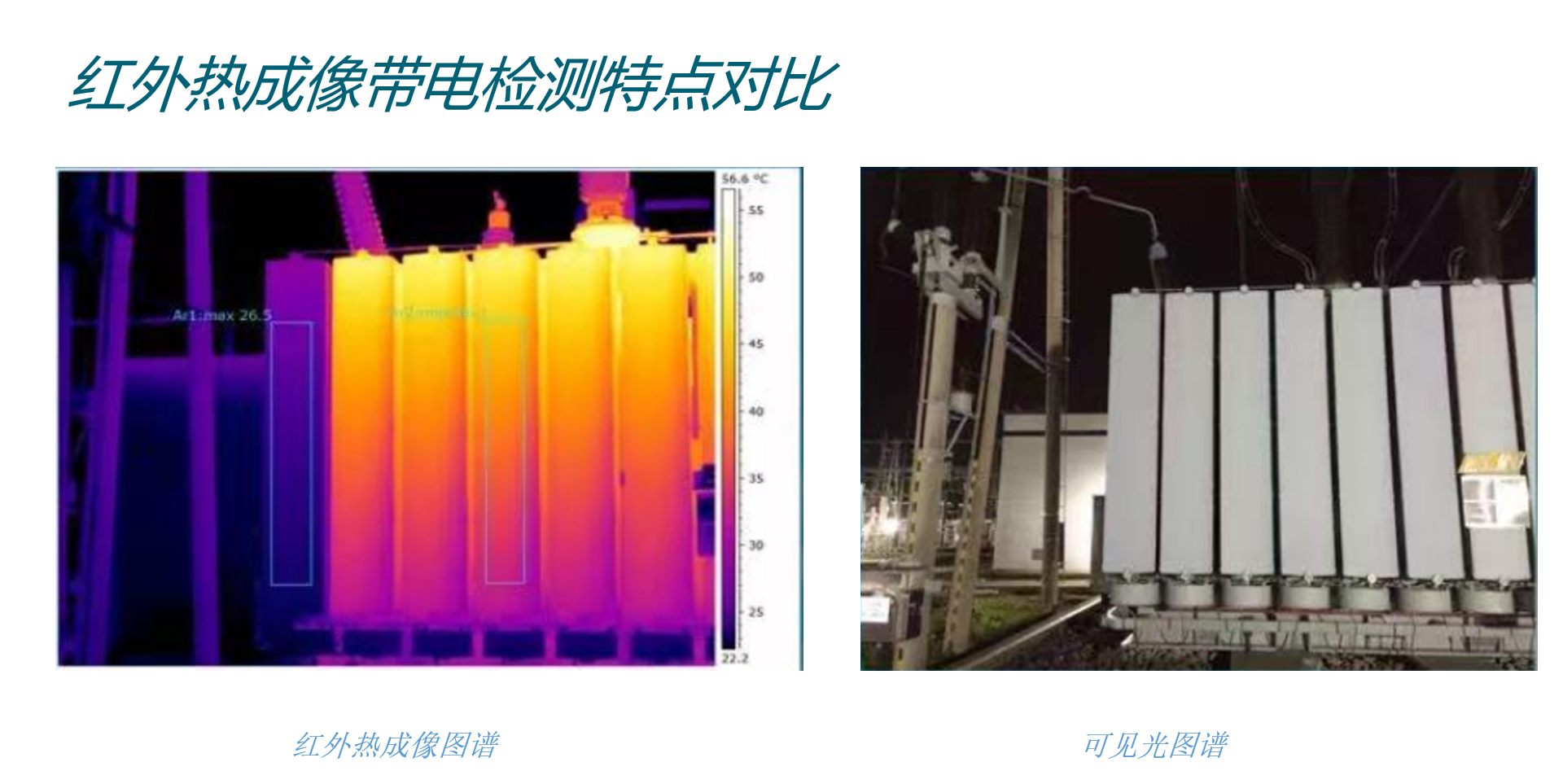状态检测技术服务-带电设备红外诊断带电检测-